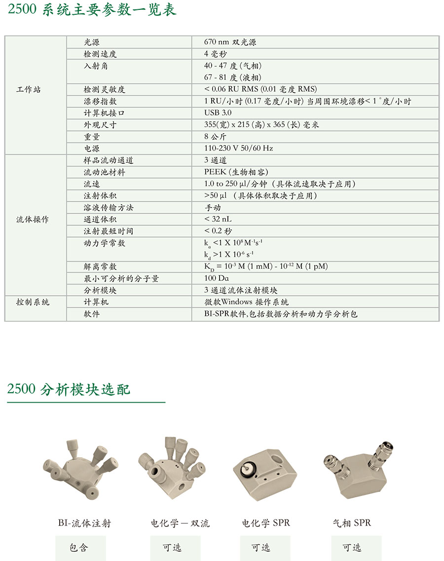 2500 datasheet 201510-r4-CN-s.jpg