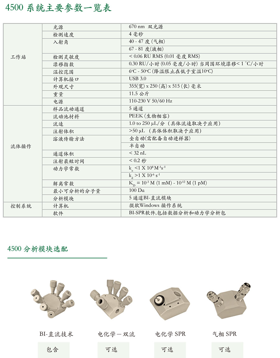 4500 datasheet 201510-CN-s.jpg